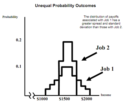 424_unequal probability outcomes.png
